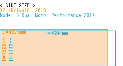 #X2 sDrive18i 2018- + Model 3 Dual Motor Performance 2017-